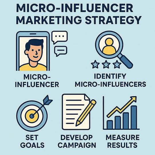 Micro Influencer Marketing Strategy Guide