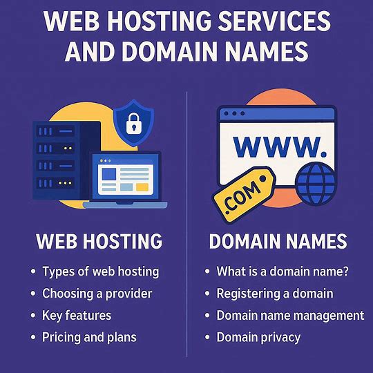 The Ultimate Guide to Web Hosting Services and Domain Names