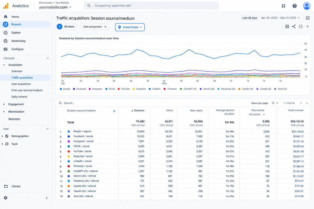 Buy Targeted USA Website Traffic